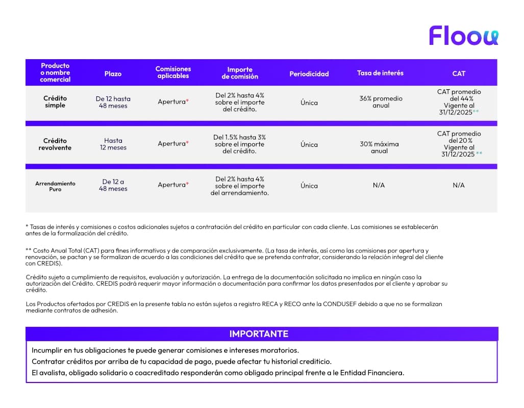 Costo y comisiones Floou